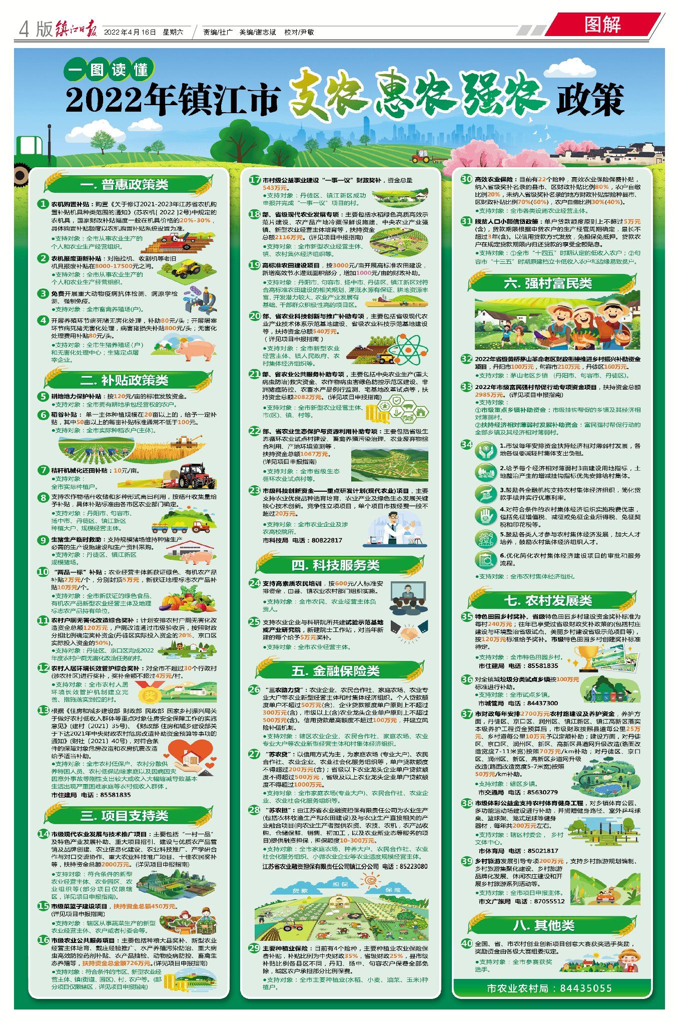 我市出台2022镇江市“支农 惠农 强农”政策 一图读懂看这里